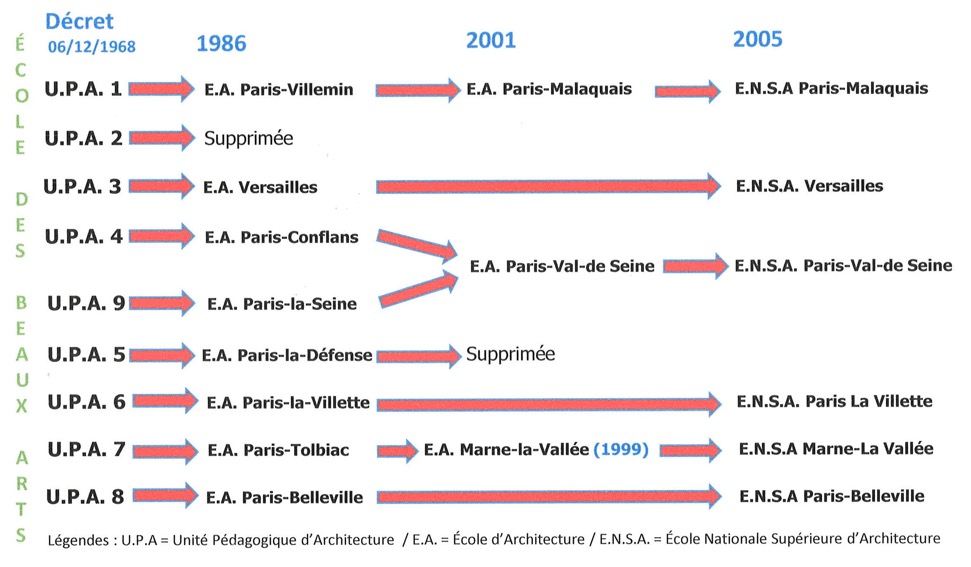 Evolution-Ecoles-architecture_Paris-IDF_depuis-1968.jpg